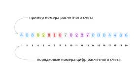 40702810: что означает этот расчетный счет юридического лица в Детский мир