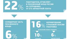 Что можно сделать с накопительной частью пенсии в Детский мир