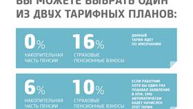 Что происходит с пенсией в НПФ в Детский мир