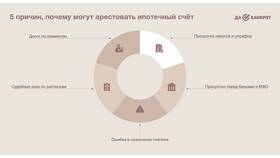 Что такое арест счета в Детский мир