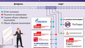 Что такое планка на бирже в акциях в Детский мир
