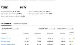 Что выгодно перепродавать на Авито в Детский мир