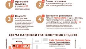 Как оформить международное водительское удостоверение через Госуслуги в Детский мир