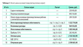 Как определить цену покупки акции в Детский мир