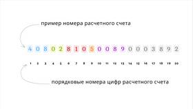 Как пополнить расчетный счет ИП в Альфа-Банке в Детский мир