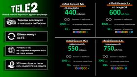 Как позвонить в Т2 (Tele2) с мобильного телефона в Детский мир