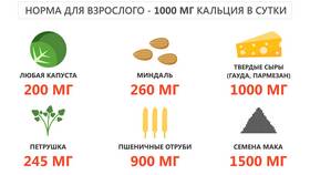 Как правильно использовать кальций в Детский мир