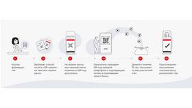 Как работает Система быстрых платежей (СБП) в Детский мир