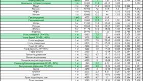 Как рассчитать норму расхода топлива в Детский мир