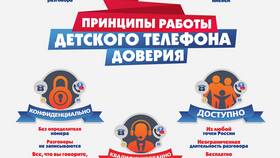 Как совершить звонок инкогнито