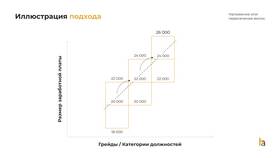 Оклад в заработной плате: что это такое в Детский мир