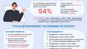 От чего зависит стоимость страховки ОСАГО в Детский мир