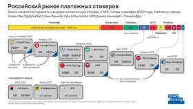 Почему не работает стикер Альфа-Банка в Детский мир