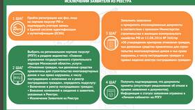 Почему сегодня не получается зайти в Госуслуги в Детский мир