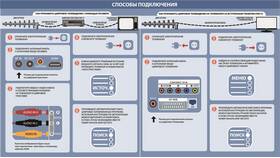 Почему важно присутствие приставки в телевизионной системе