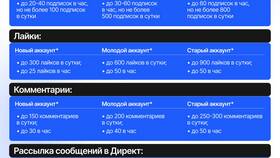 Почему заблокировали новый аккаунт в Instagram в Детский мир