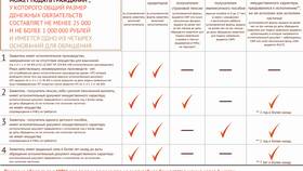 Подача документов и заявлений: правила и процедуры в Детский мир