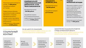 Социальный контракт как мера социальной поддержки