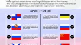 Триколор России: значение каждого цвета в Детский мир