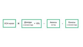 УСН доходы 6%: на что распространяется в Детский мир