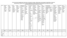 Ведение учета ООО на УСН 