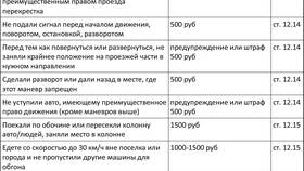 За что штрафует ГИБДД: распространенные нарушения и наказания